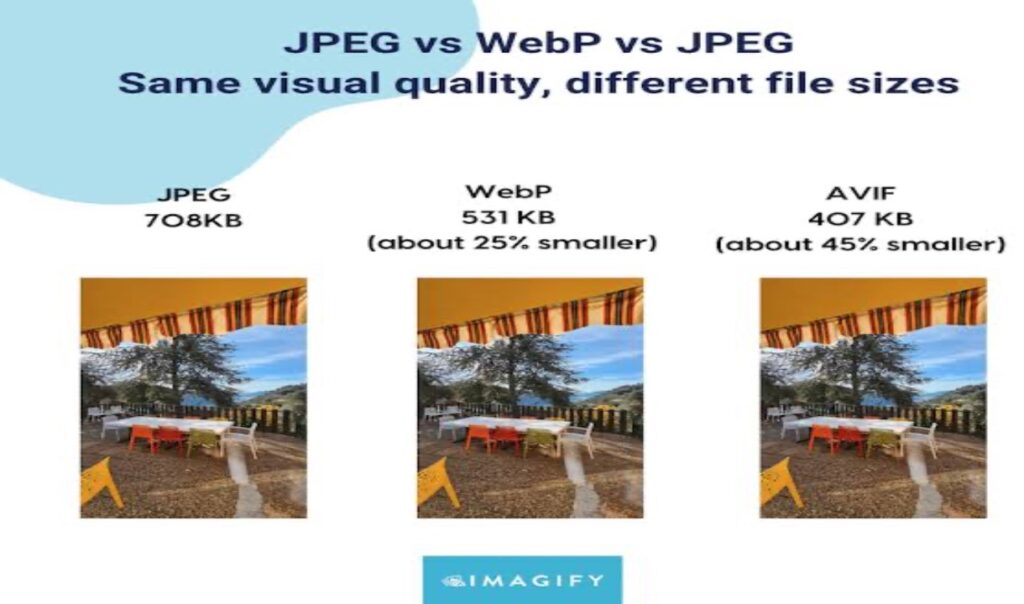 Which image formate is best for seo