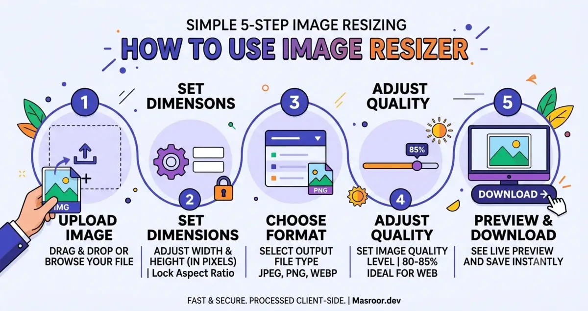 Image resizer